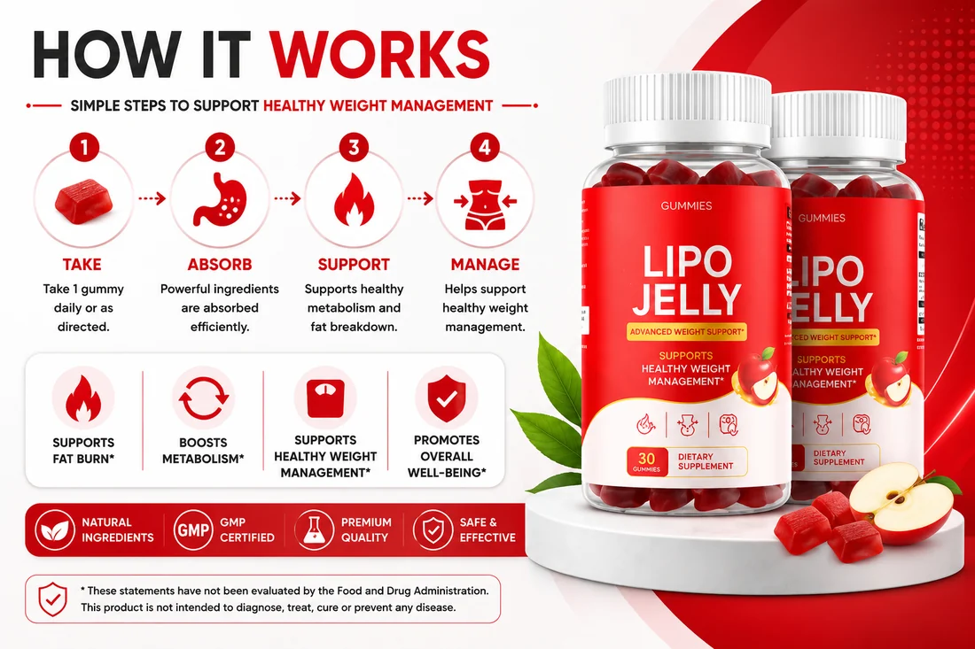 How LipoJelly Gummies works: take, absorb, support, manage